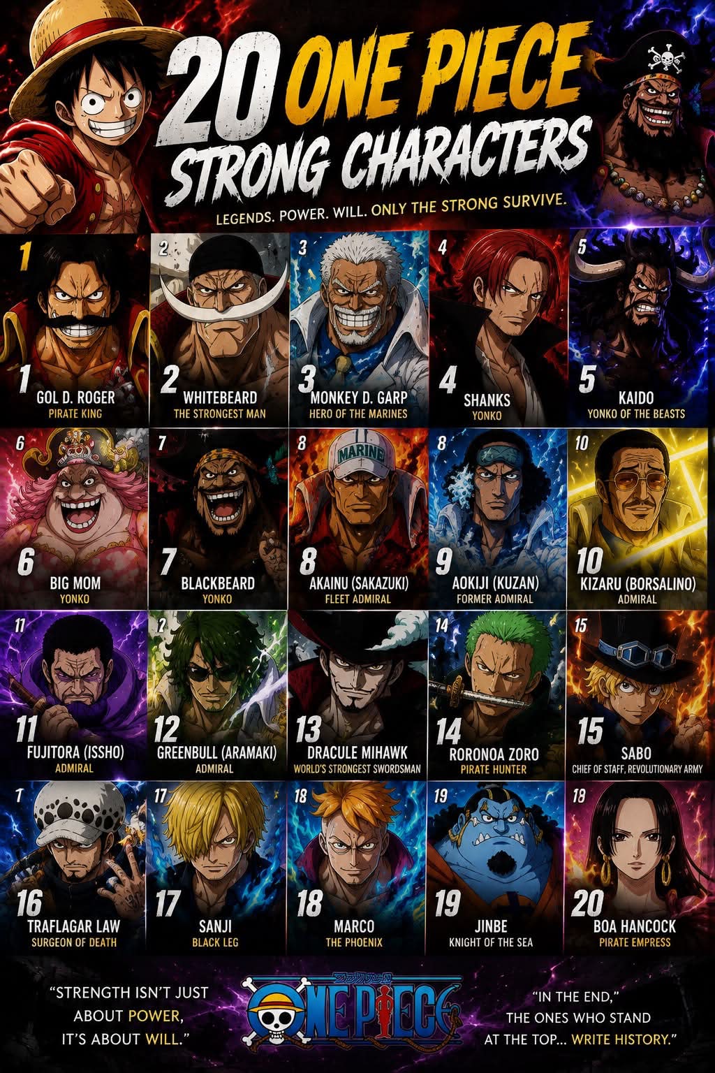 20 ONE PIECE STRONG CHARACTERS LEGENDS. POWER. WILL. ONLY THE