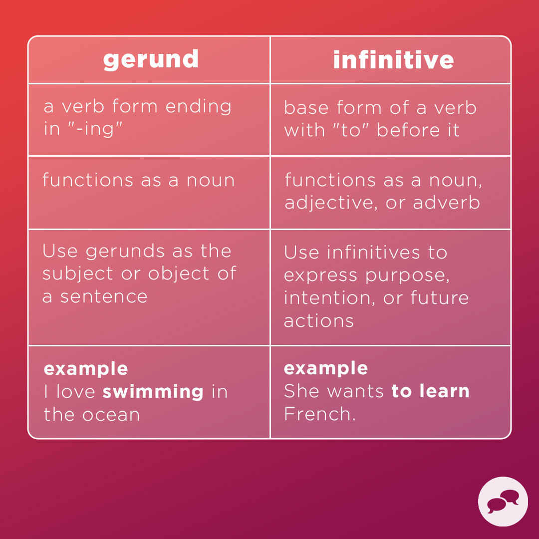 EnglishCentral - Let's explore the difference between gerunds and ...