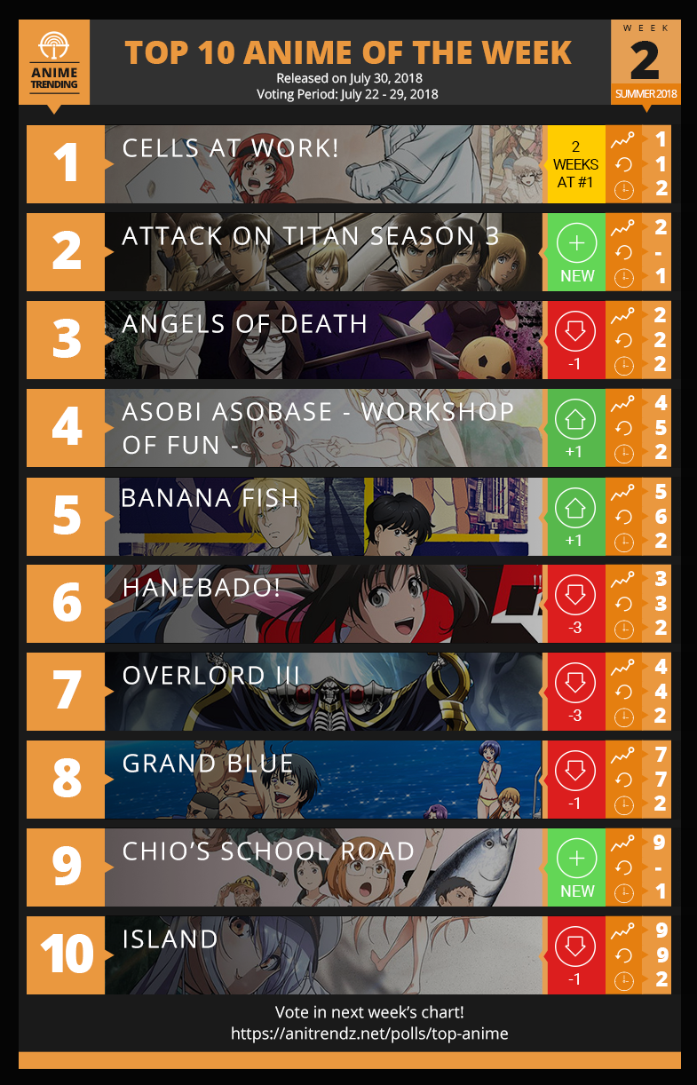Anime Trending - Here is our TOP 10 ANIME of the Week #2... | Facebook