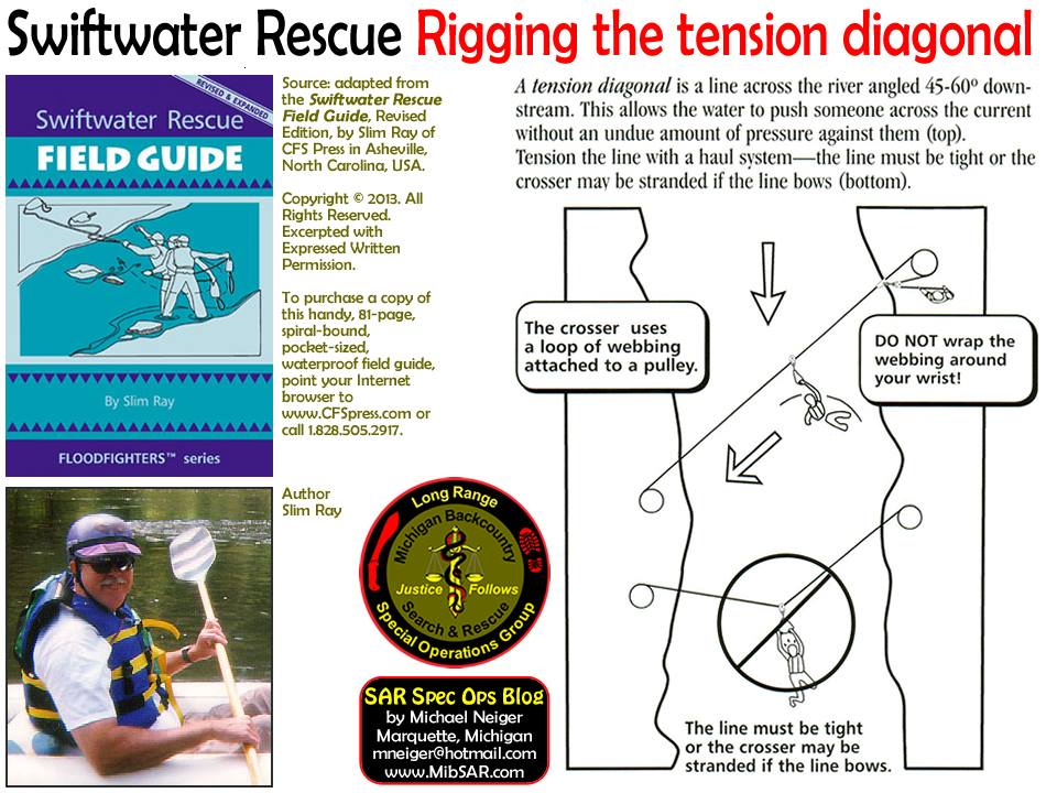 SWIFT-WATER RESCUE — RIGGING... - SAR Special Operations Blog