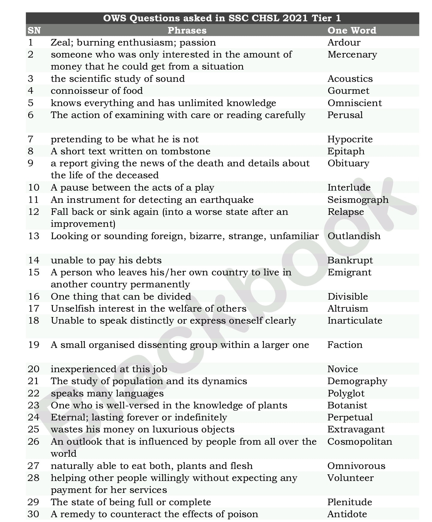 Where to find Assessing Vocabulary by John Read PDF