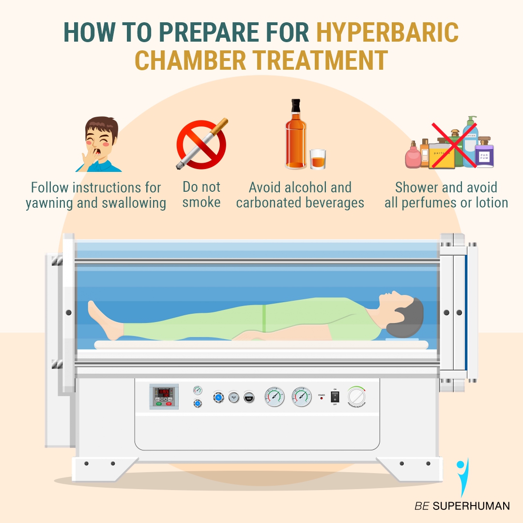 Be Superhuman - Hyperbaric oxygen therapy involves breathing pure ...