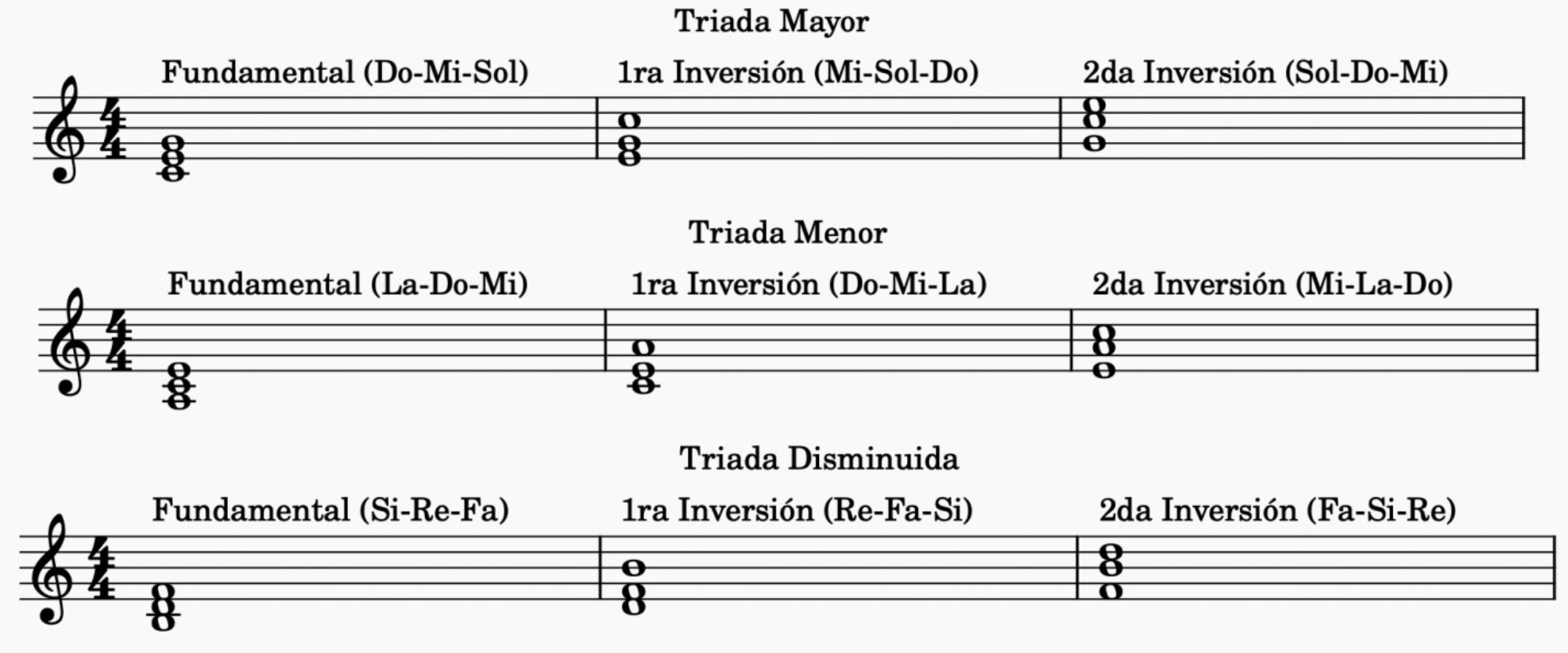 Crea Tu Música - Inversión de Acordes: https://creatumusica.art/2021/10 ...