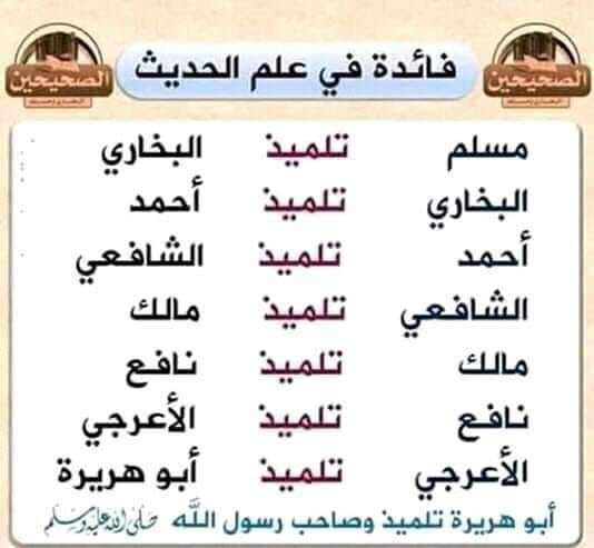 الاحاديث الصحيحه للبخاري ومسلم Facebook