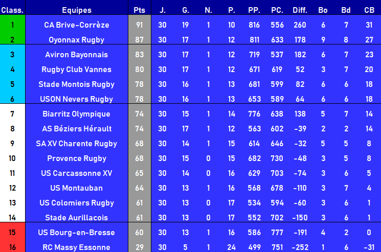 Actus ProD2 - Voici le classement final de cette #ProD2... | Facebook