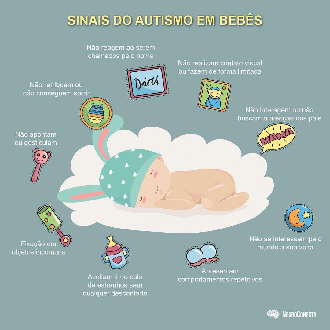 NeuroConecta - O Transtorno do Espectro do Autismo (TEA) costuma ser ...
