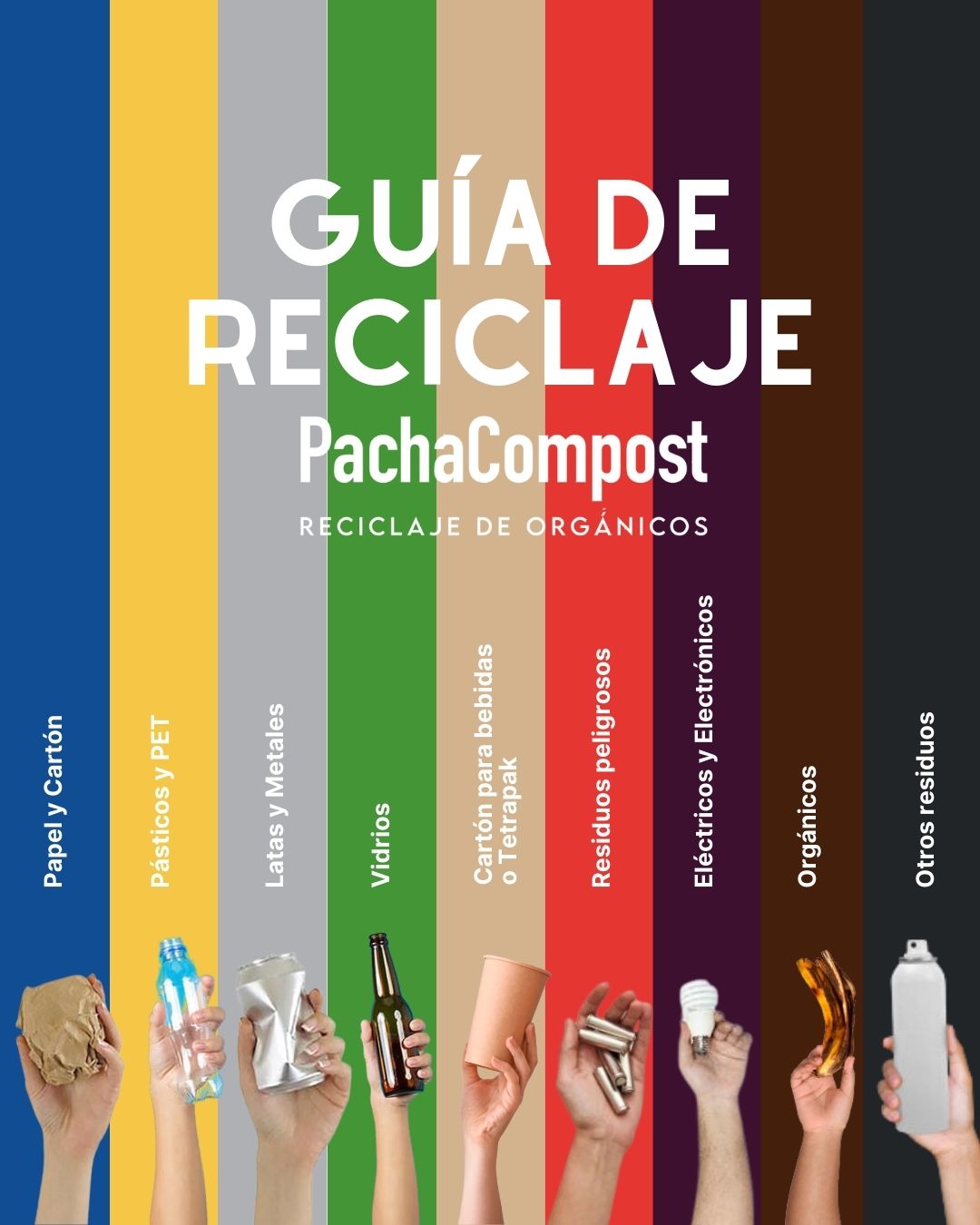 ♻️🌍 ¡Revisa... - Reciclaje de Orgánicos Pacha Compost Chile | Facebook