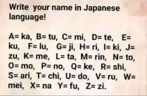 Write your name in Japanese language! A= ka, B= tu, C= mi, D= te