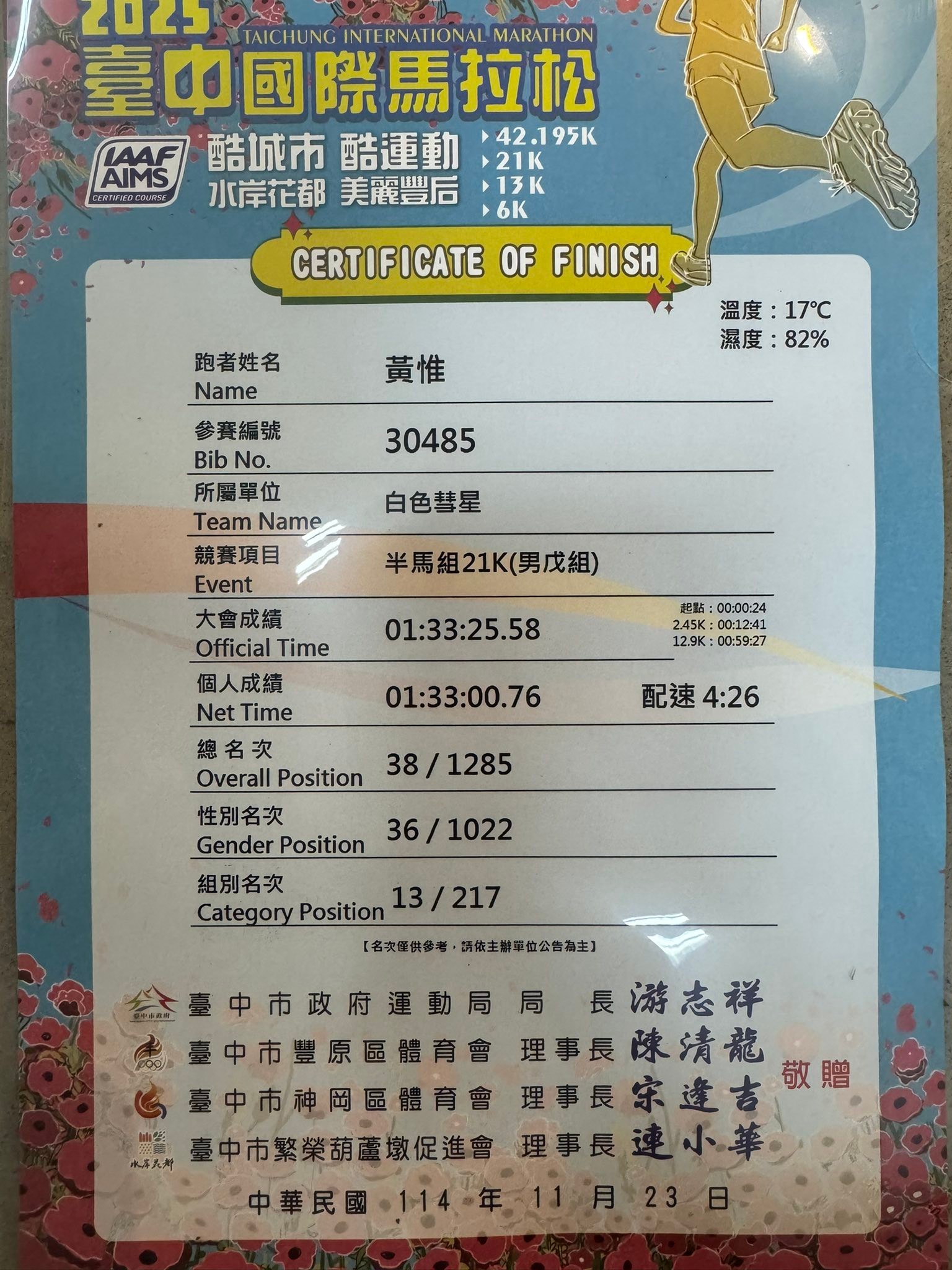 姜燁 - 認真練兩個月後的第一個半馬 時間93分，配速4:26 總36分13... | Facebook