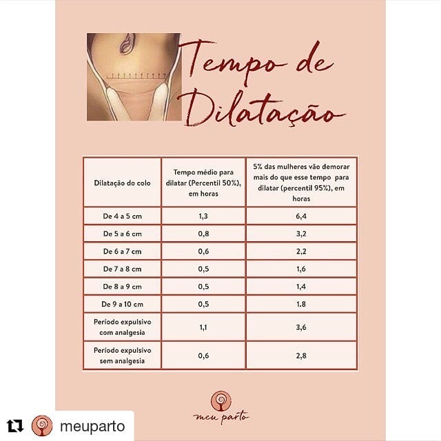 Isa Doula - Quanto tempo te deram para dilatar 10 cm? Não...