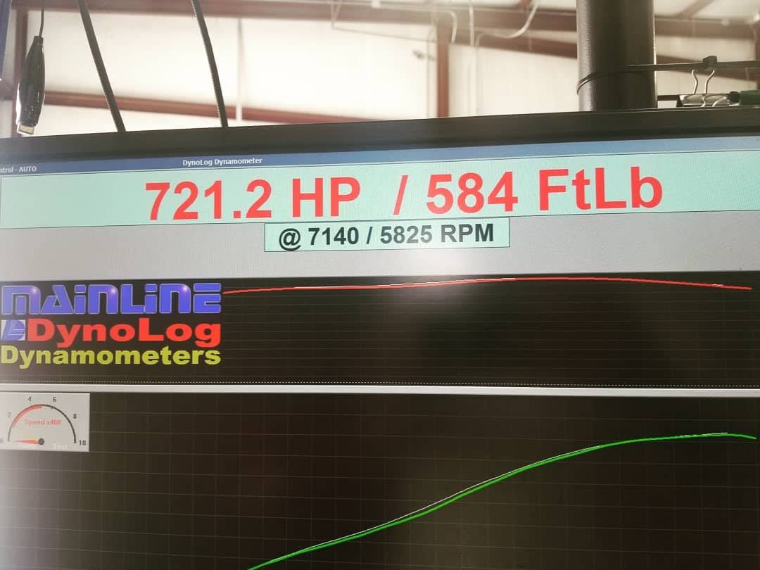 Our friends at High Performance... - HorsePower Research