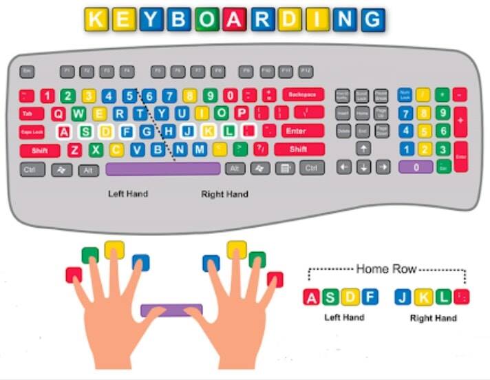 Brainy Teacher - Typing & Keyboarding Games مهارات... | Facebook