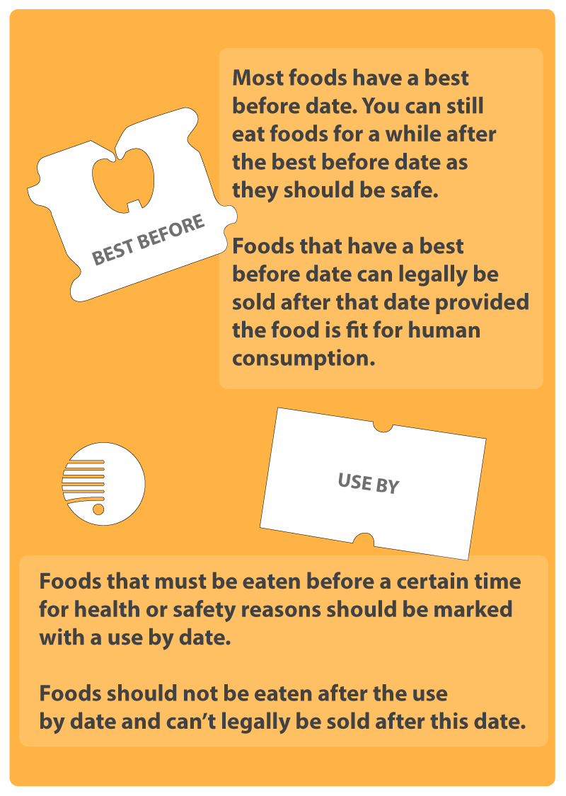 An easy explanation of Date... - Tastebuddies Food Labelling | Facebook