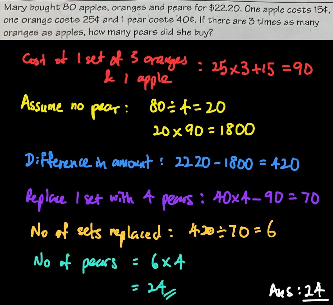 PSLE Discussion and Information Group | P5 / Math / Assumption / Method ...