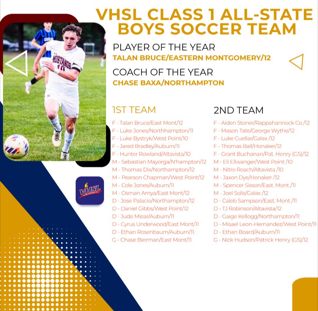VHSL Announces 2023 Class 6 All-State Boys Soccer Team
