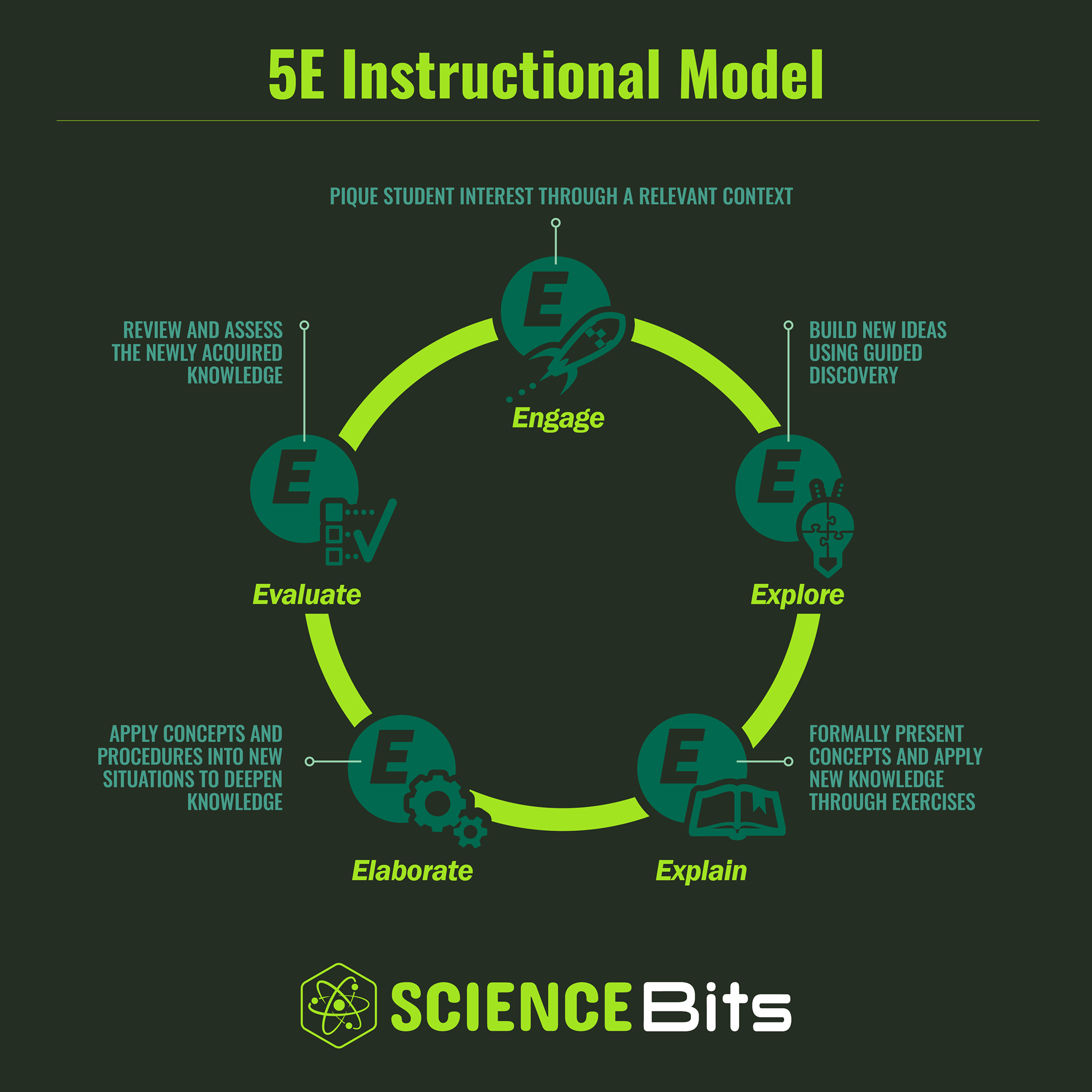 Science Bits - The Science Bits team has created a wide...