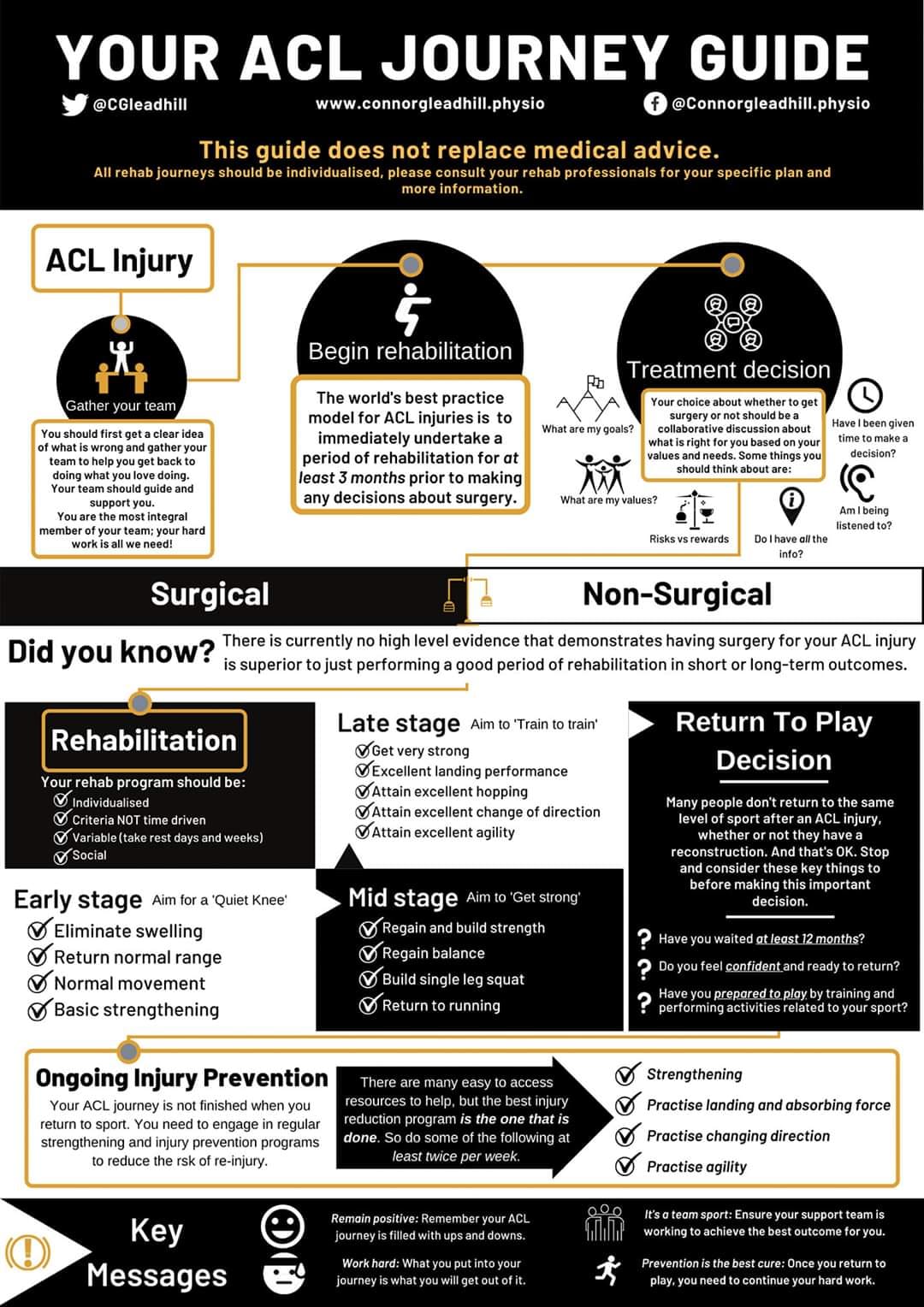 Global - Great infographic by researcher and clinician Connor Gleadhill ...