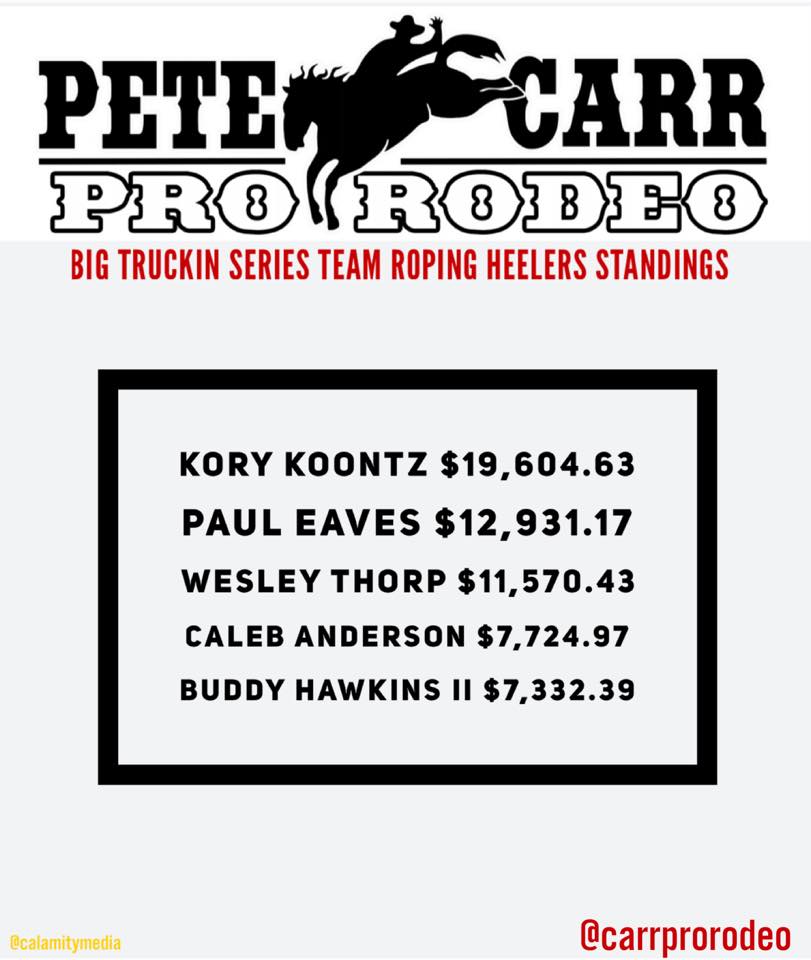 Pete Carr Pro Rodeo added a new... - Pete Carr Pro Rodeo