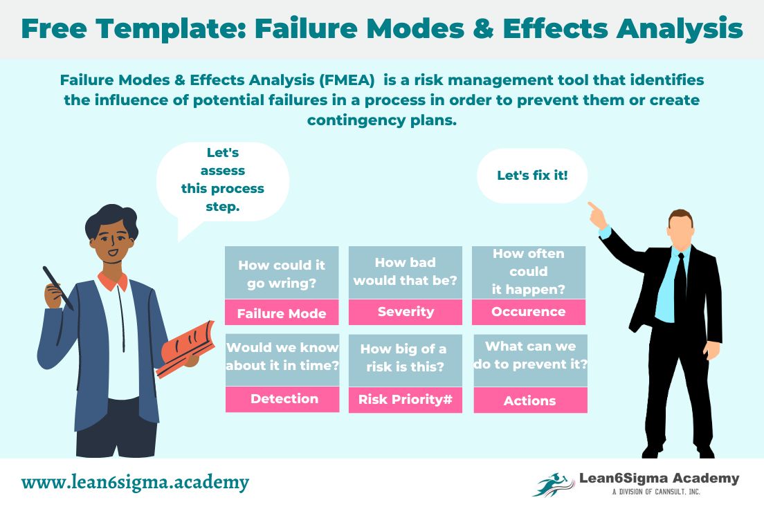 🔰 Free Template: Failure Modes and... - Lean6sigma.Academy