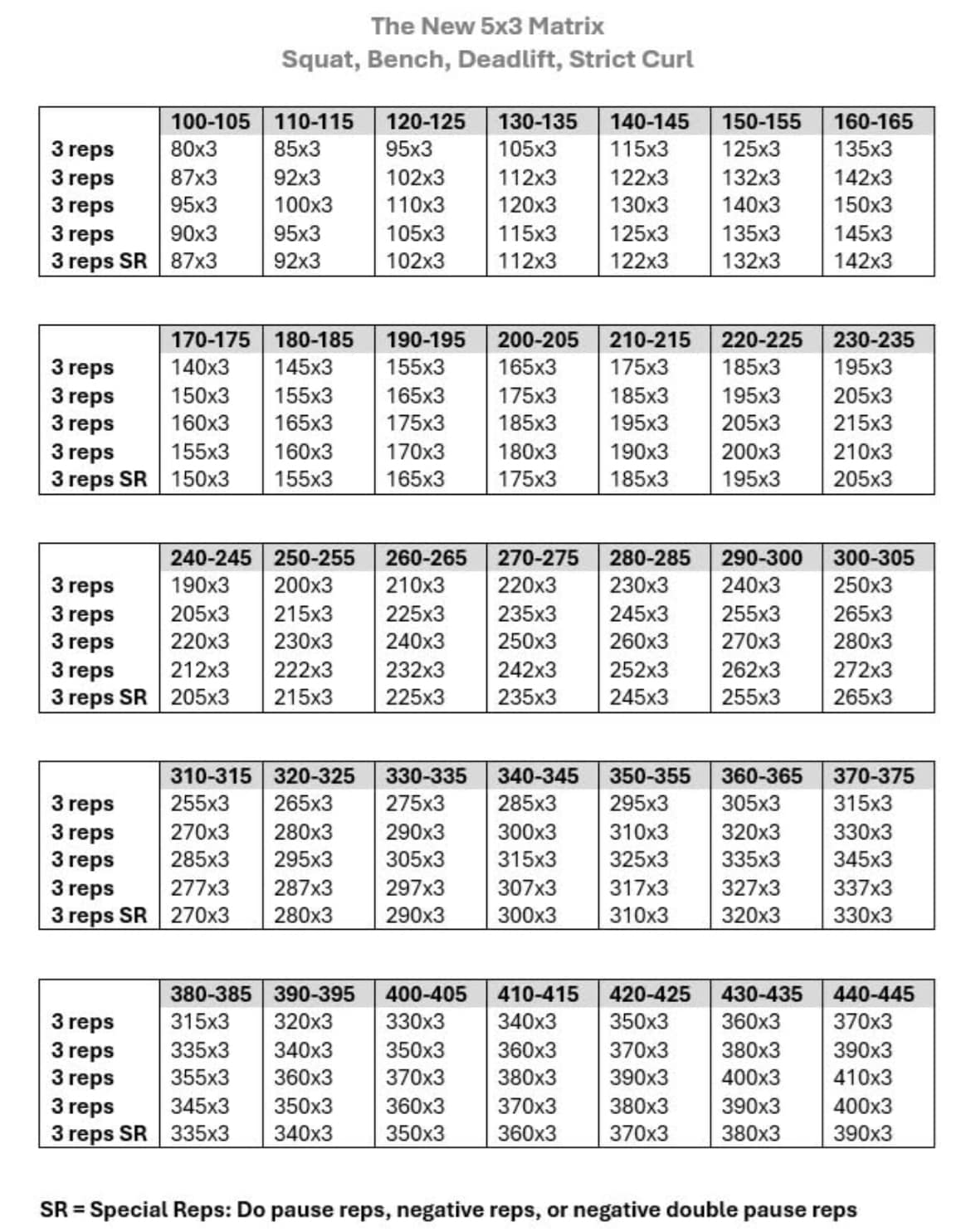 Bench Press Group | I did the 5x5 for (4) weeks and now started a (4 ...