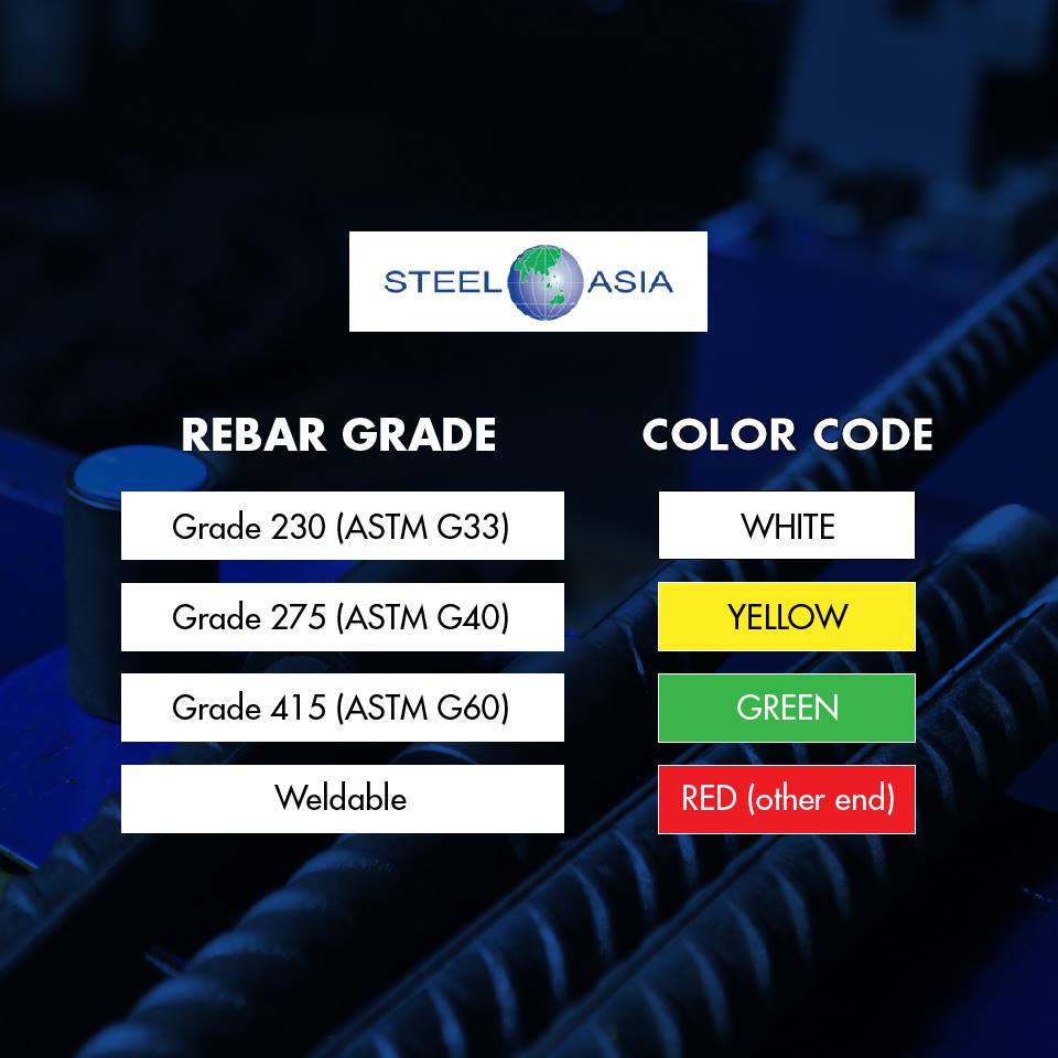 SteelAsia - Looking into purchasing rebars? Here's the color code for ...