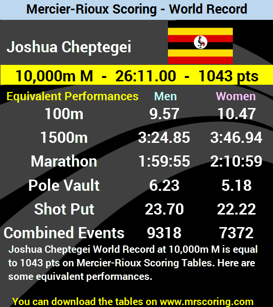 Congratulation to Joshua... - Mercier-Rioux Scoring Tables | Facebook