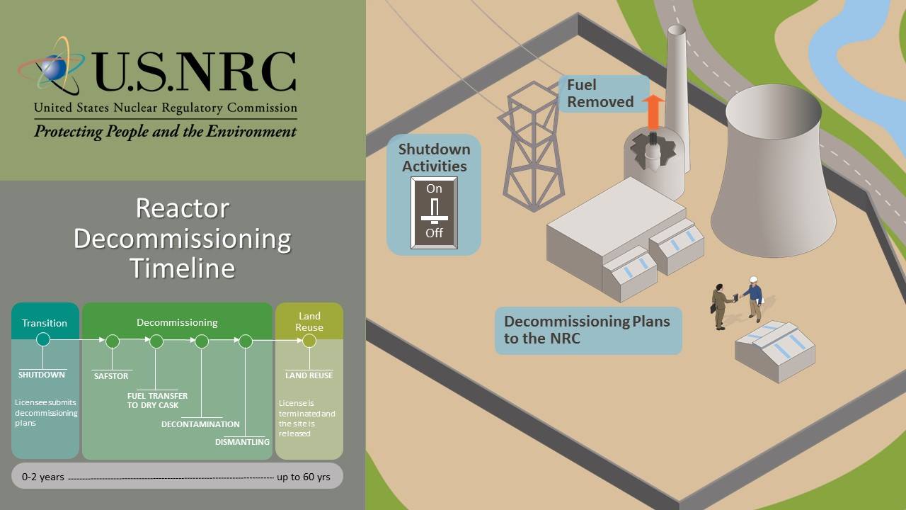 #DidYouKnow... - U.S. Nuclear Regulatory Commission - NRC | Facebook