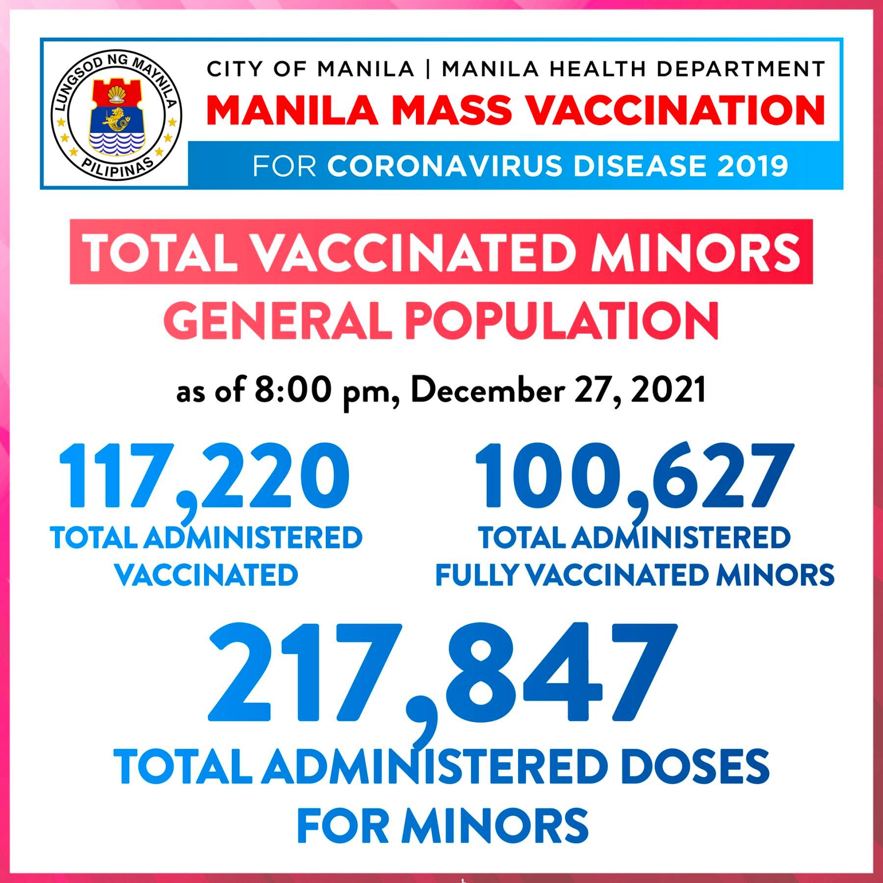 Congrats, Team Manila!... - Manila Public Information Office