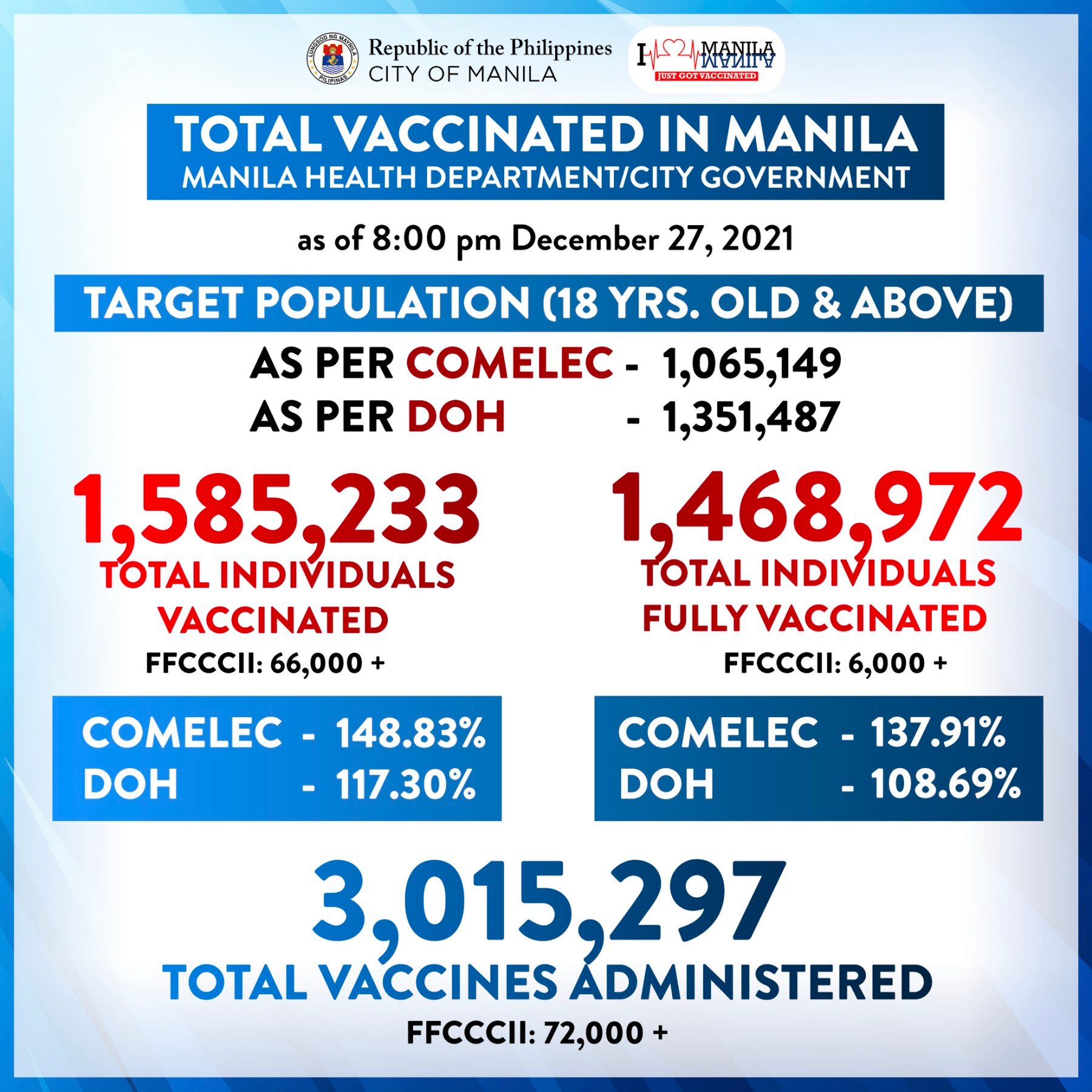 Congrats, Team Manila!... - Manila Public Information Office