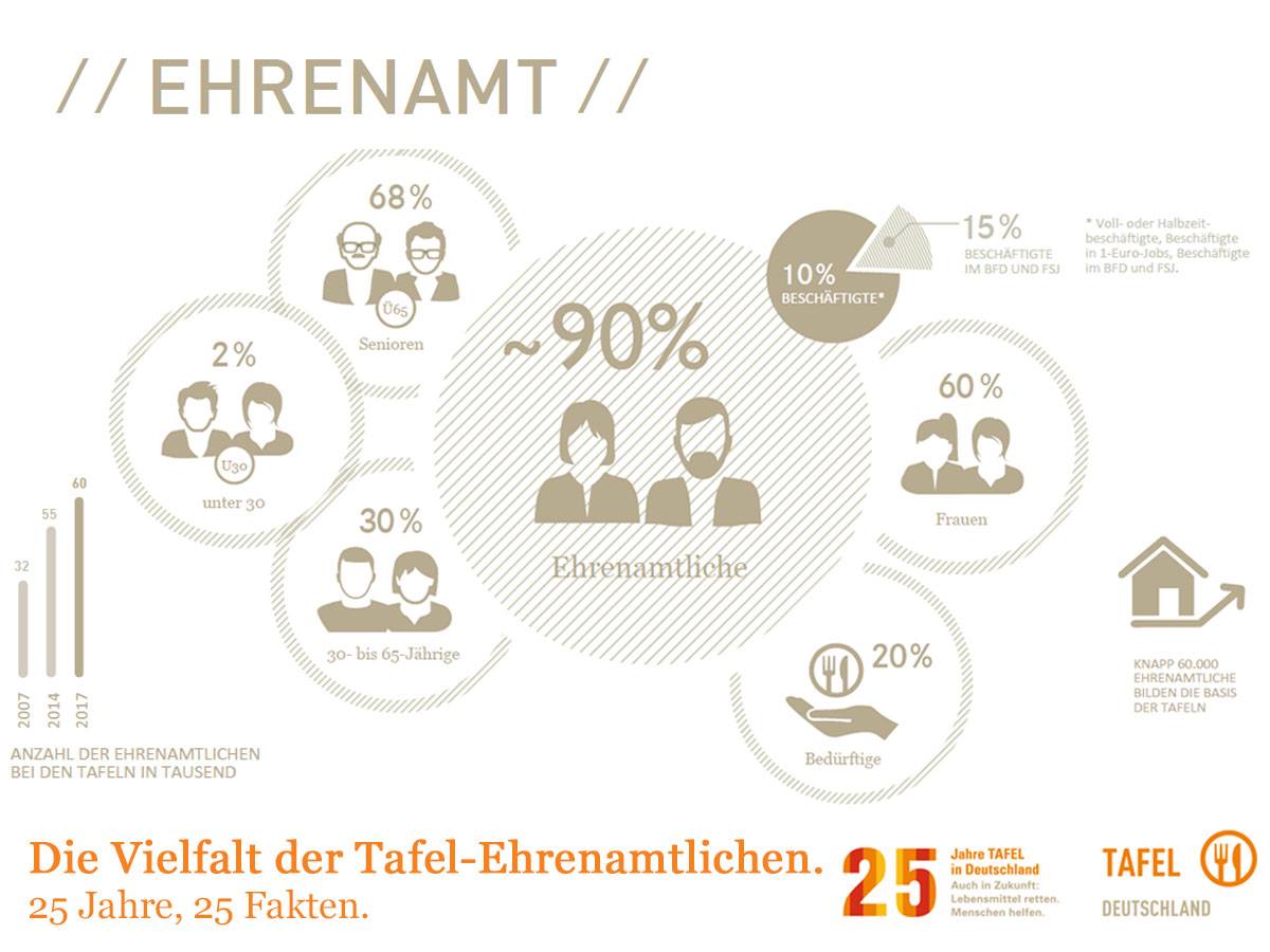 Tafel Gelnhausen E V პოსტები ფეისბუქი