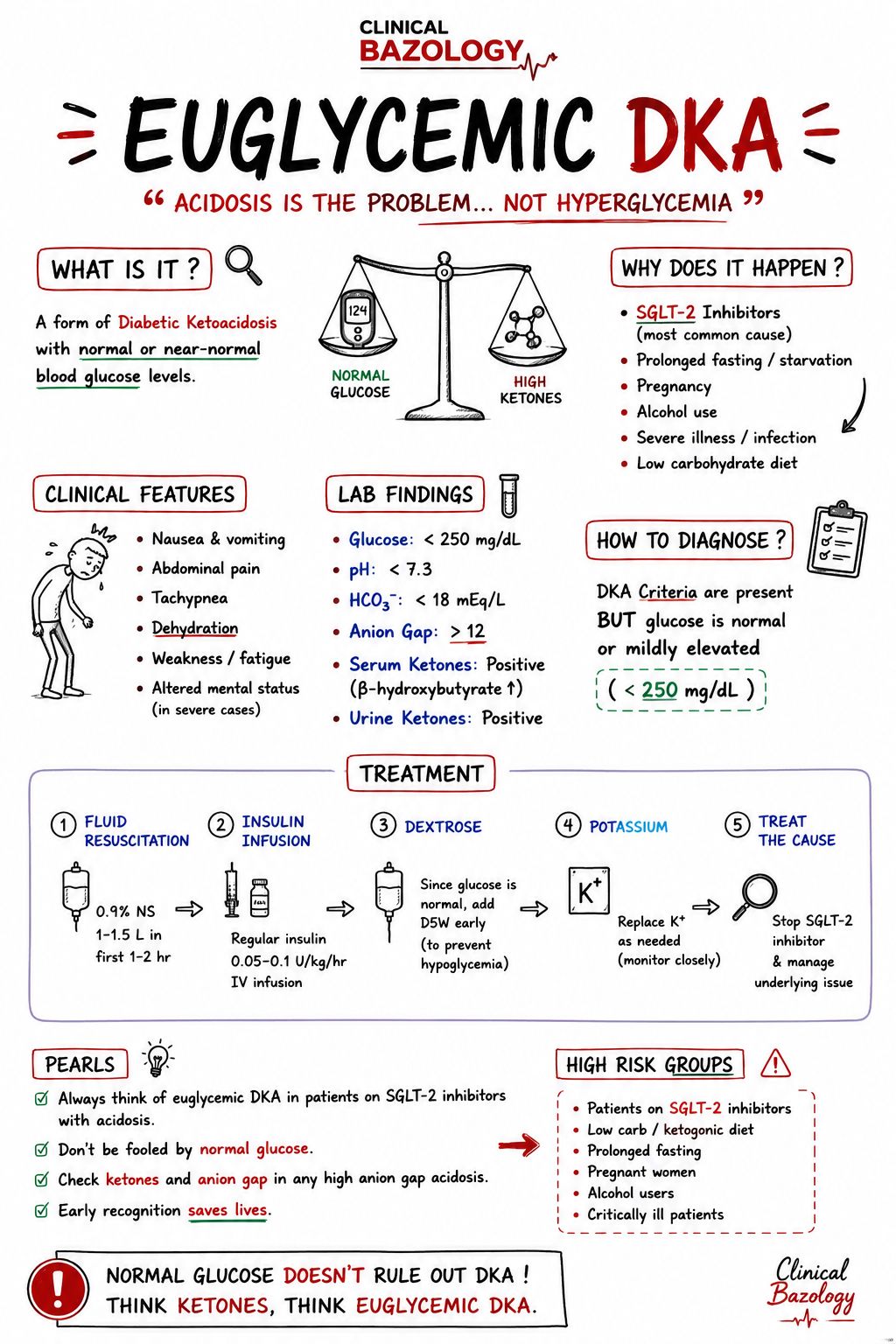 euglycemic dka glp 1 Diabetic Ketoacidosis as an Effect of Sodium-Glucose Cotransporter 2 Inhibitor: Real World Insights Proposed mechanism of euglycemic DKA