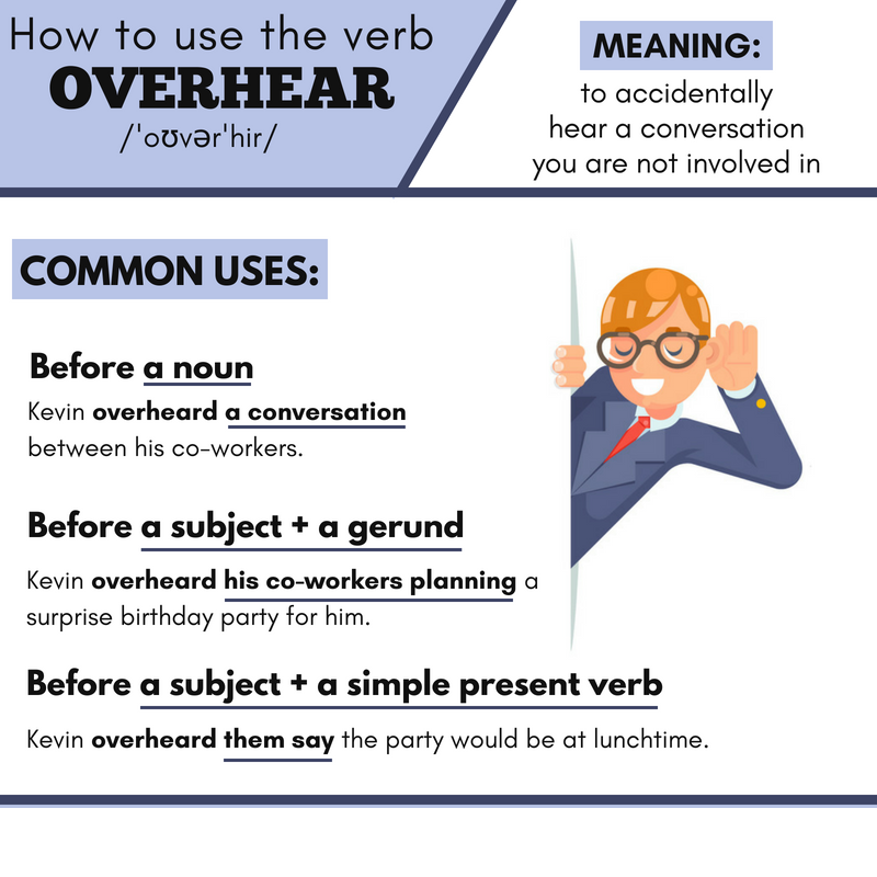 The verb “overhear” is... - Daily English Conversations