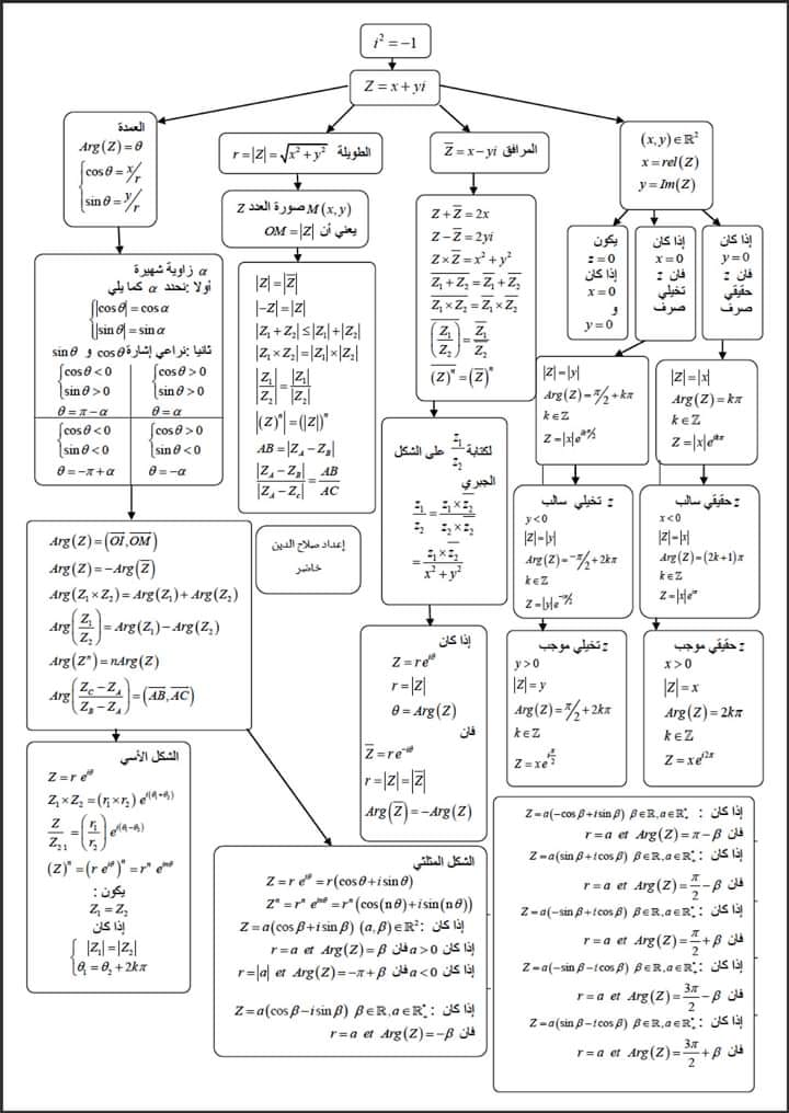 MATH PUNCH