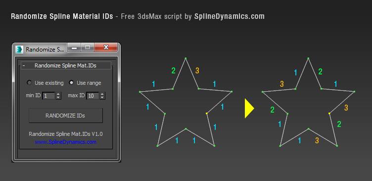 New free 3dsMax script RANDOMIZE... - SplineDynamics.com