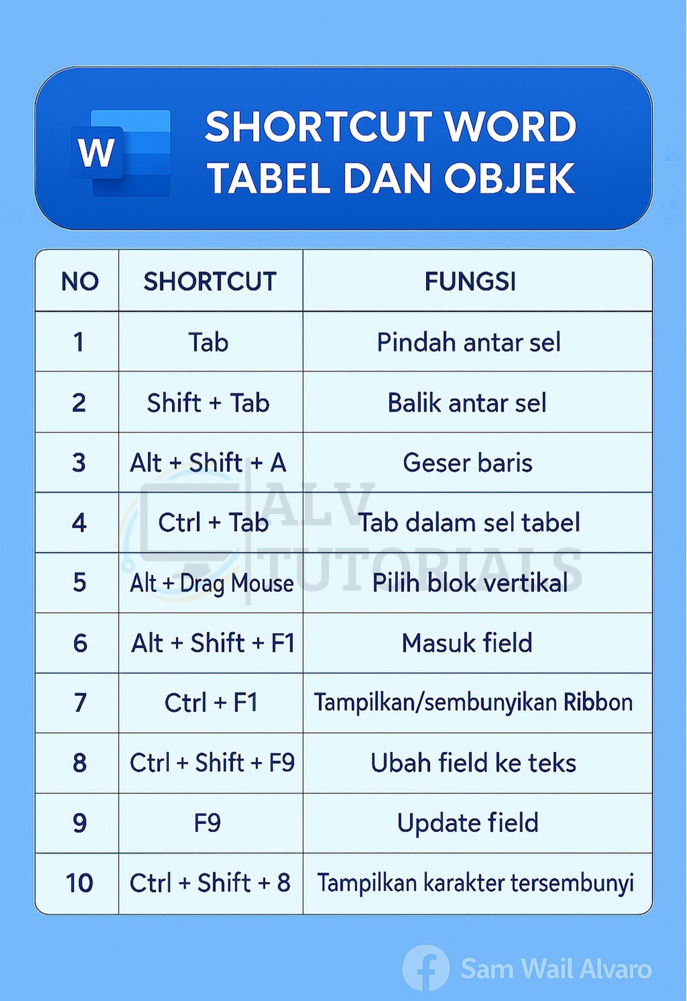 Sam - 5 fitur Microsoft Word yang membuat kerja makin mudah. #tutorial ...