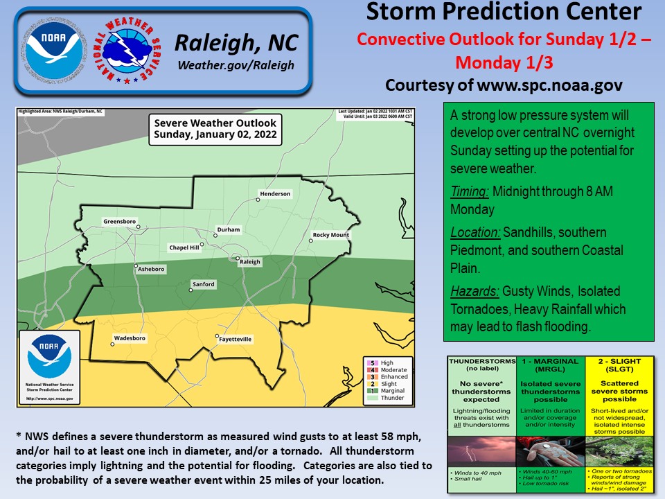 🚨New this... - US National Weather Service Raleigh NC | Facebook