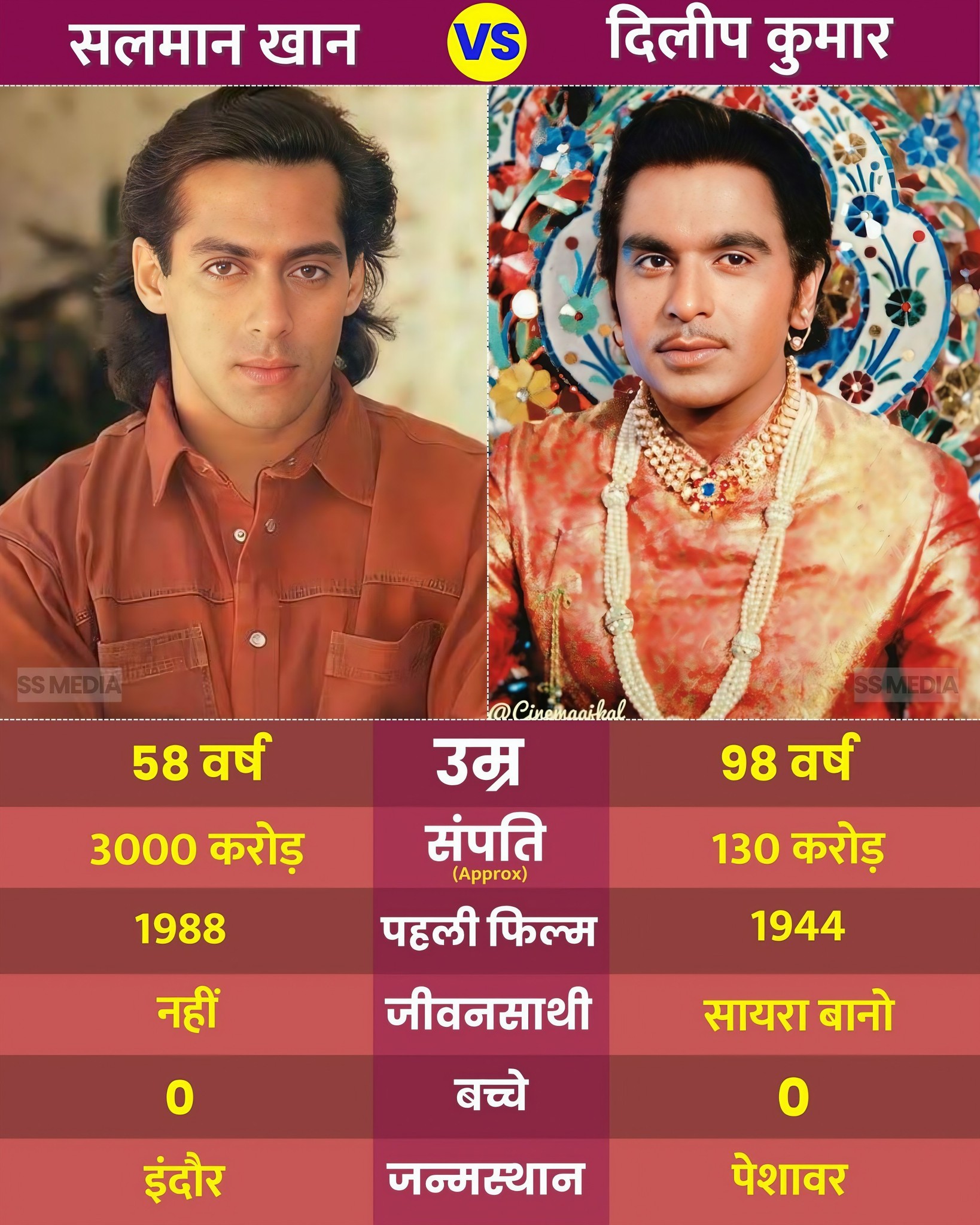 Sumit - Salman Khan and Dilip Kumar – Two Eras, One Legacy of Stardom 🎬 ...