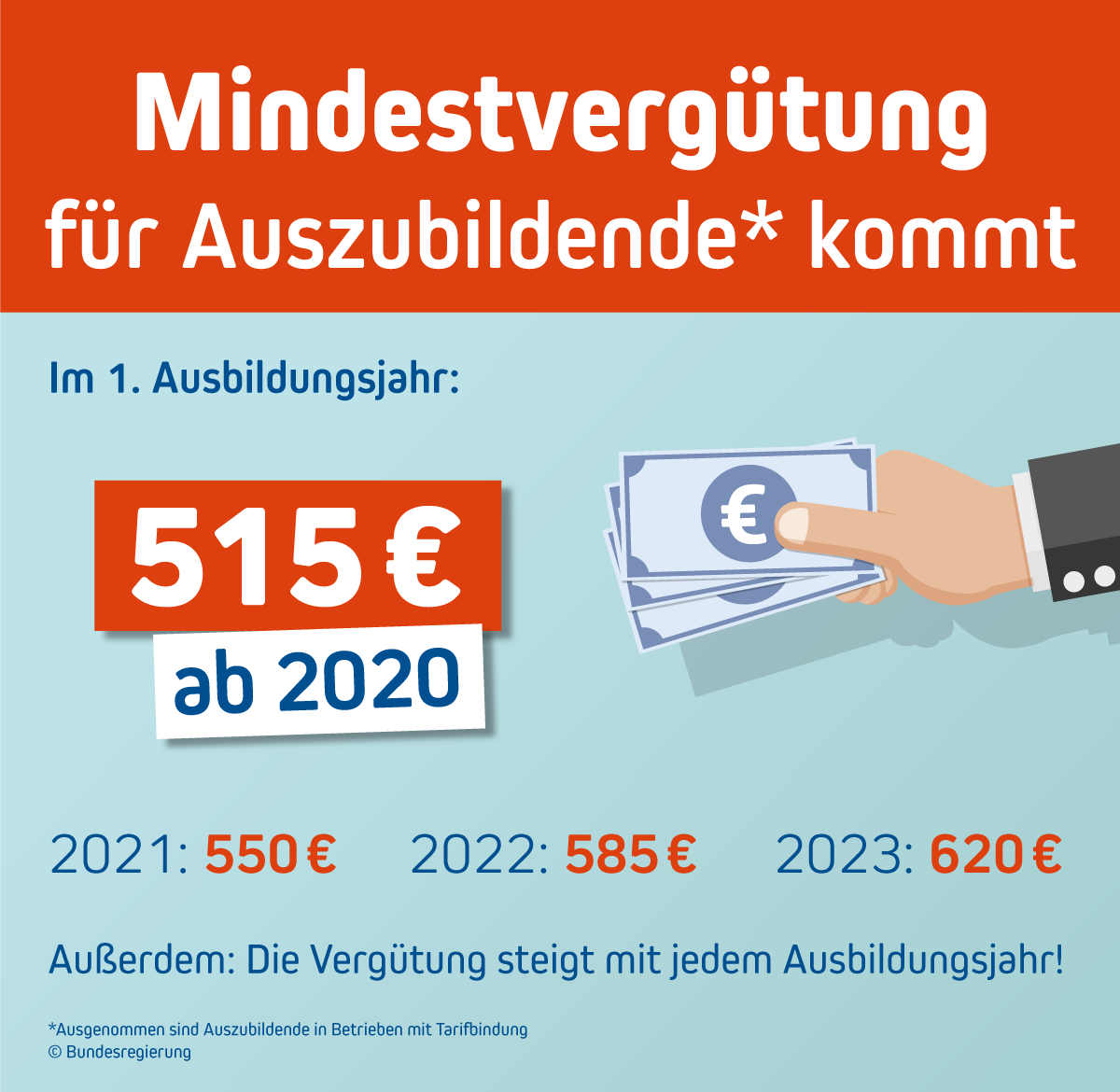 Bundesregierung Posts Facebook