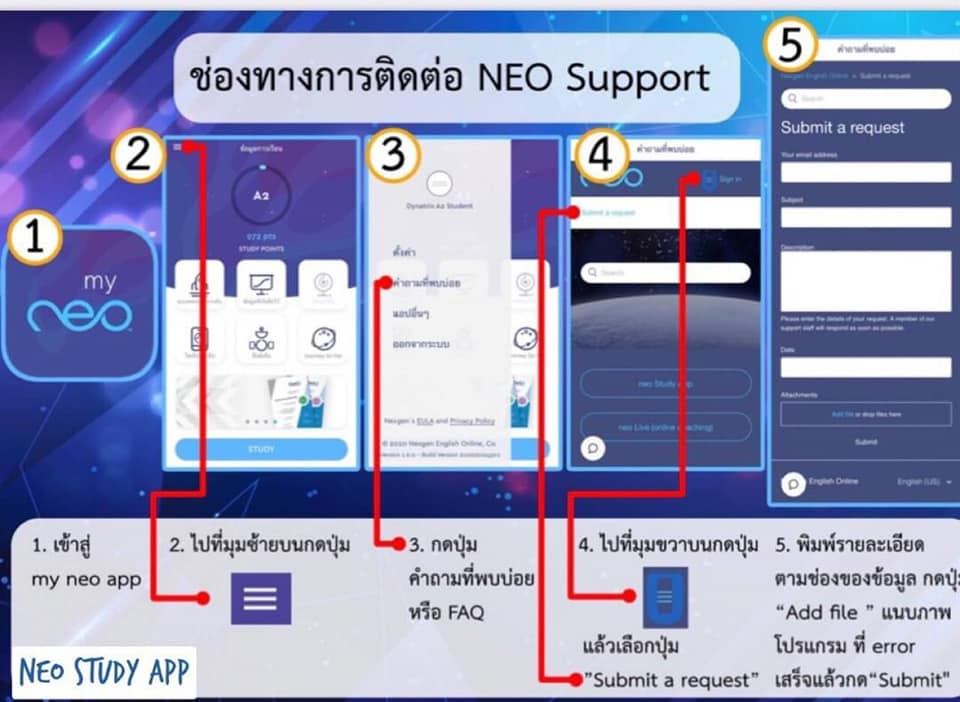 MCRU Neo study รุ่นที่1
