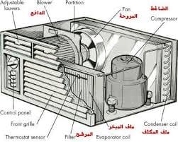 قسم التبريد والتكييف بمدرسة الشين الصناعية معا لنرتقي برعاية ملتقي المبدعين العرب Hvac عباقره التكييف و تبريد الهواء التكيف المركزى ثلاثة أنواع الشيلر المجع البكج الاسبلت المركزى