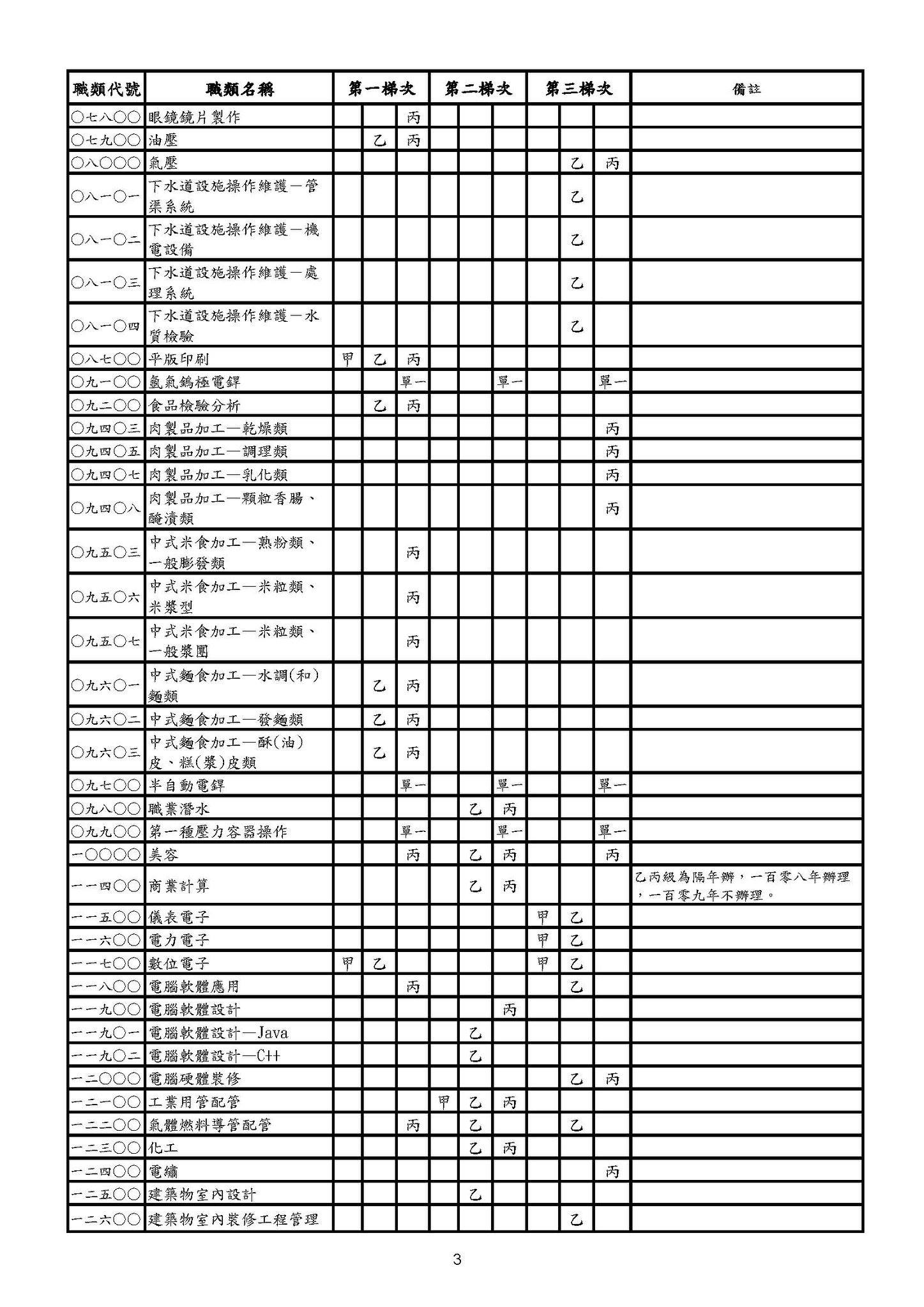 中華民國勞動災害防止協會 - 最新消息！108年度全國技術士技能檢定實施計畫...