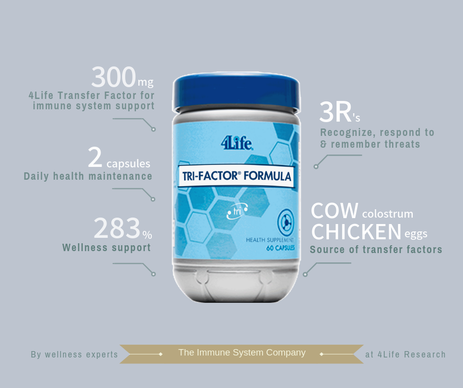 4life Malaysia Everyday Essentials 4life Tri Factor Facebook