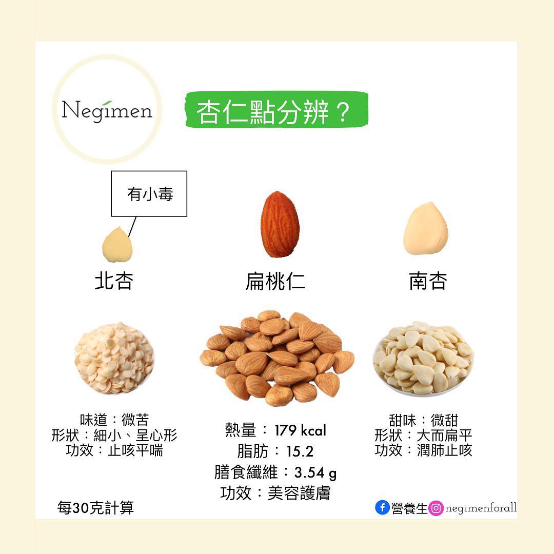 營養生 - 杏仁點分辨？平常吃的果仁叫杏仁，糖水舖的杏仁糊也有杏仁，家裹煲湯的材料又有杏仁，究竟它們是什麼杏仁？今次就為大家介紹一下「杏仁 ...