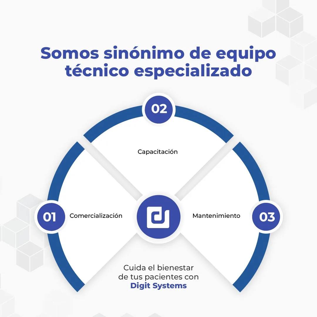 Digit Systems Chile