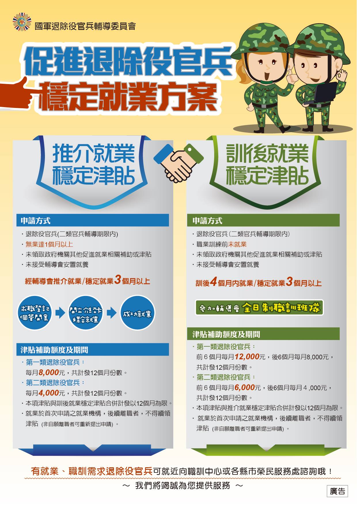 國軍退除役官兵輔導委員會 - #就學就業 輔導會【促進退除役官兵穩定就業方案】 助退除役官兵就業... | Facebook