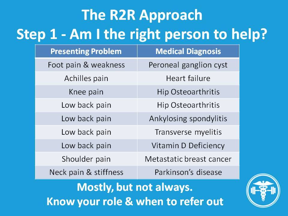 Rehab to Robust - The R2R Approach - Step 1 - Rule out the... | Facebook