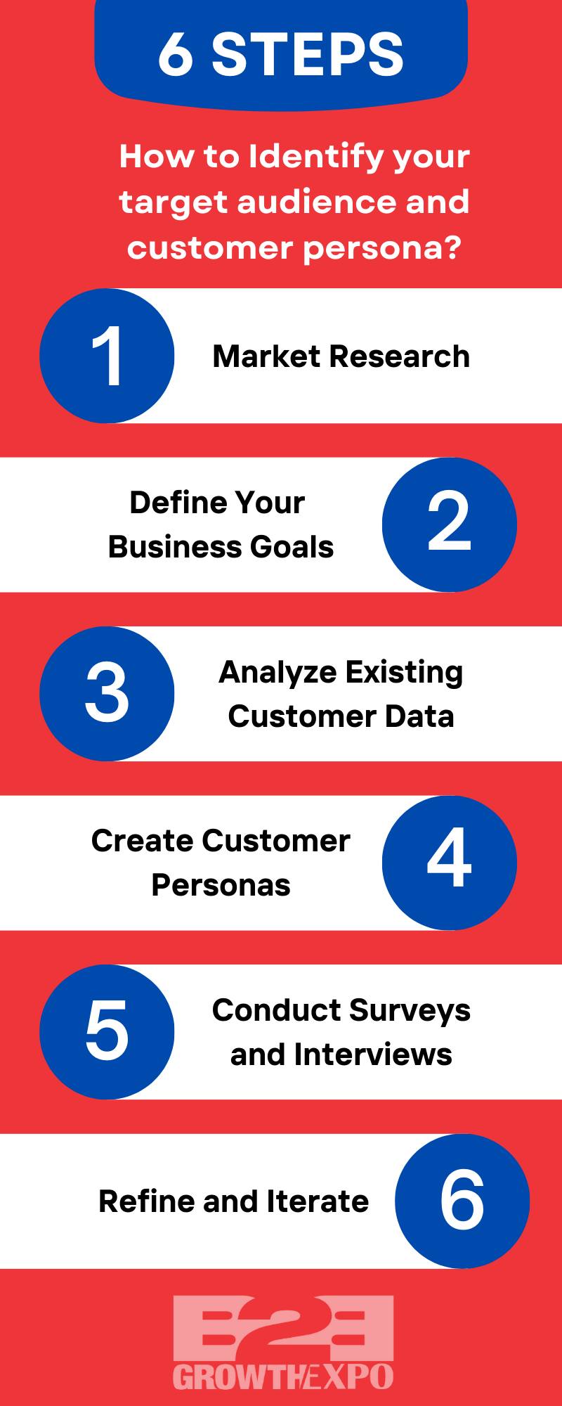 B2B Growth Expo - How to identify your target audience and...