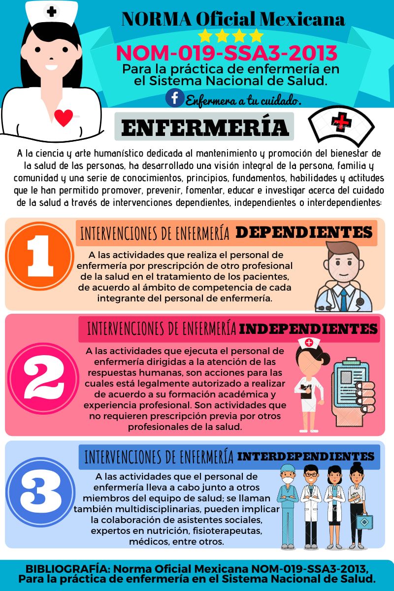 GRUPO Enfermeria 8º SEmestre Posts Facebook