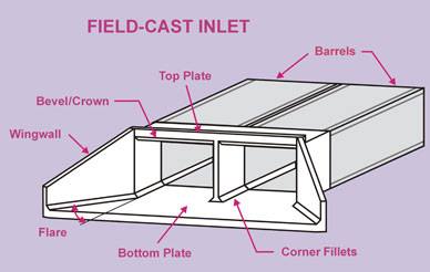 Civil Engineering Daily added a... - Civil Engineering Daily