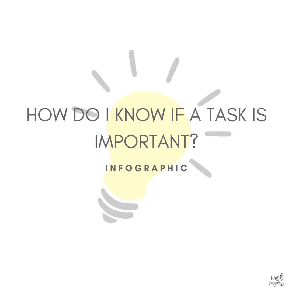 How do I know if a task if... - Work In Progress PH | Facebook